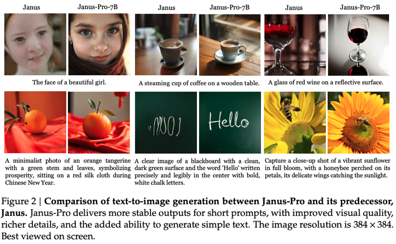 janus_pro_7b-deepseek-ai-multimodal-model Janus-Pro-7B - Image 1